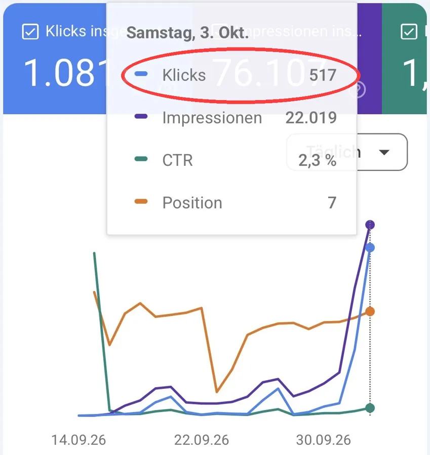 Search Console: 517 Klicks an einem Tag