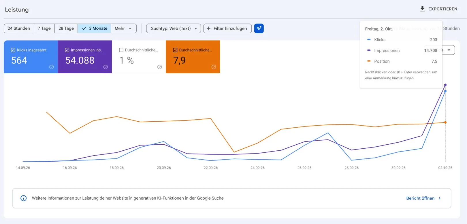 Google Search Console: 203 Klicks am 2. Oktober 2026, rund 17 Tage nach den ersten Impressionen